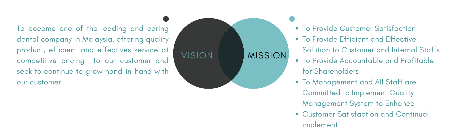 Vision Mission Venn Diagram 1900x800 Trp (1)